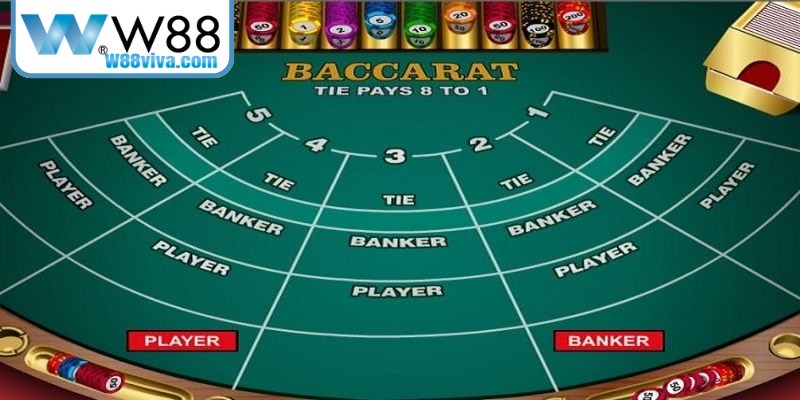 Baccarat là trò chơi bài có kết quả thắng thua dựa trên việc so điểm giữa hai cửa 